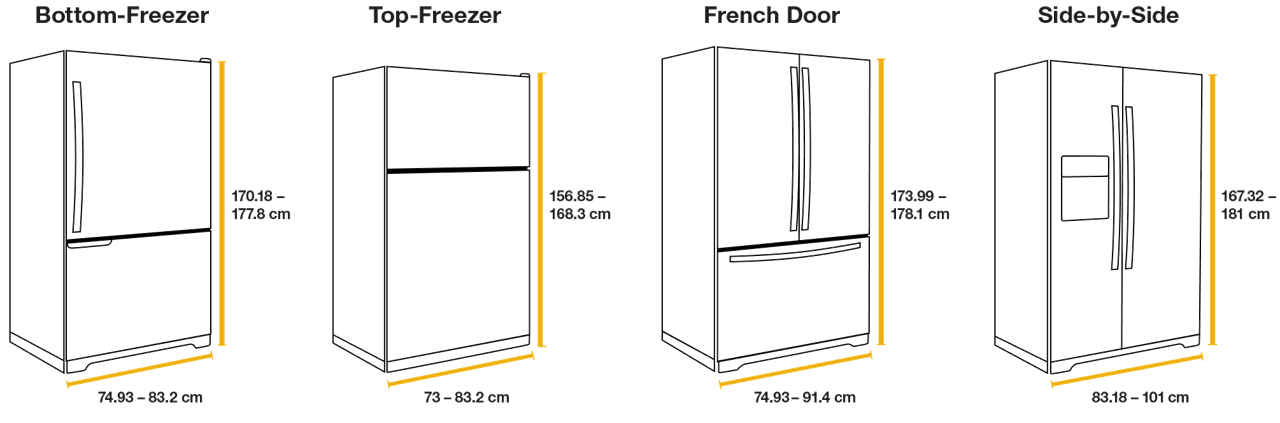 Learn more about popular refrigerator sizes and types