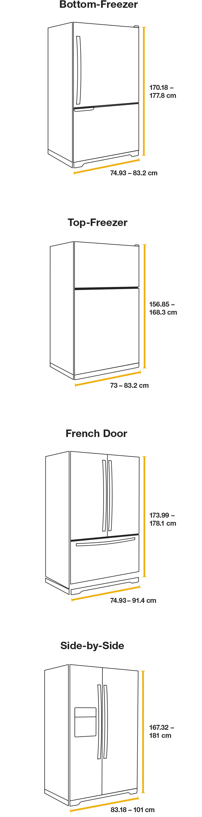 Learn more about popular refrigerator sizes and types Learn more about popular refrigerator sizes and types