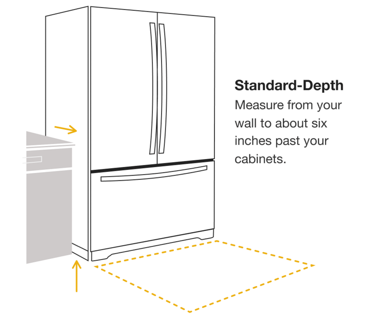 What's the standard refrigerator size? How to find the right refrigerator dimensions for your kitchen's depth. What's the standard refrigerator size? How to find the right refrigerator dimensions for your kitchen's depth.