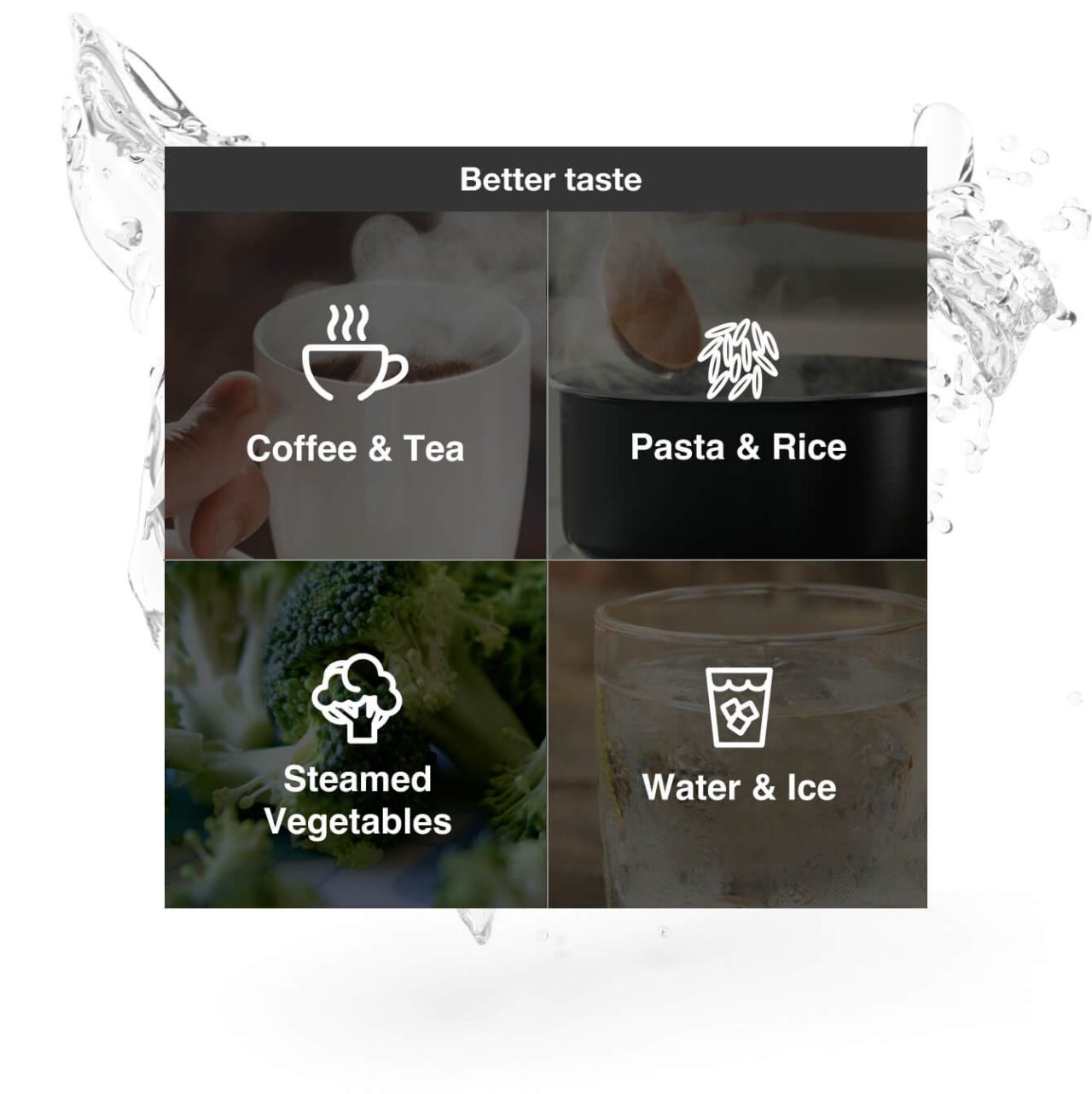 Pictures and icons representing coffee & tea, pasta & rice, steamed vegetables, and ice & water Pictures and icons representing coffee & tea, pasta & rice, steamed vegetables, and ice & water