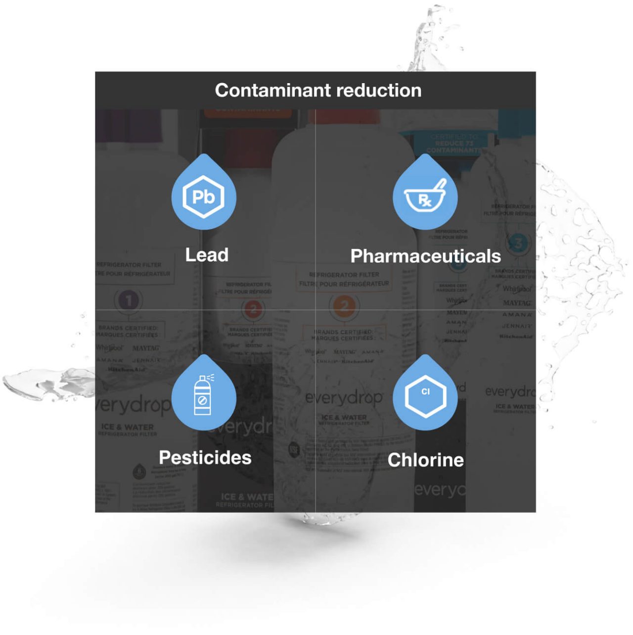 Water drop icons showing four important contaminants removed by everydrop filters: Lead, Pharmaceuticals, Pesticides and Chlorine. Water drop icons showing four important contaminants removed by everydrop filters: Lead, Pharmaceuticals, Pesticides and Chlorine.