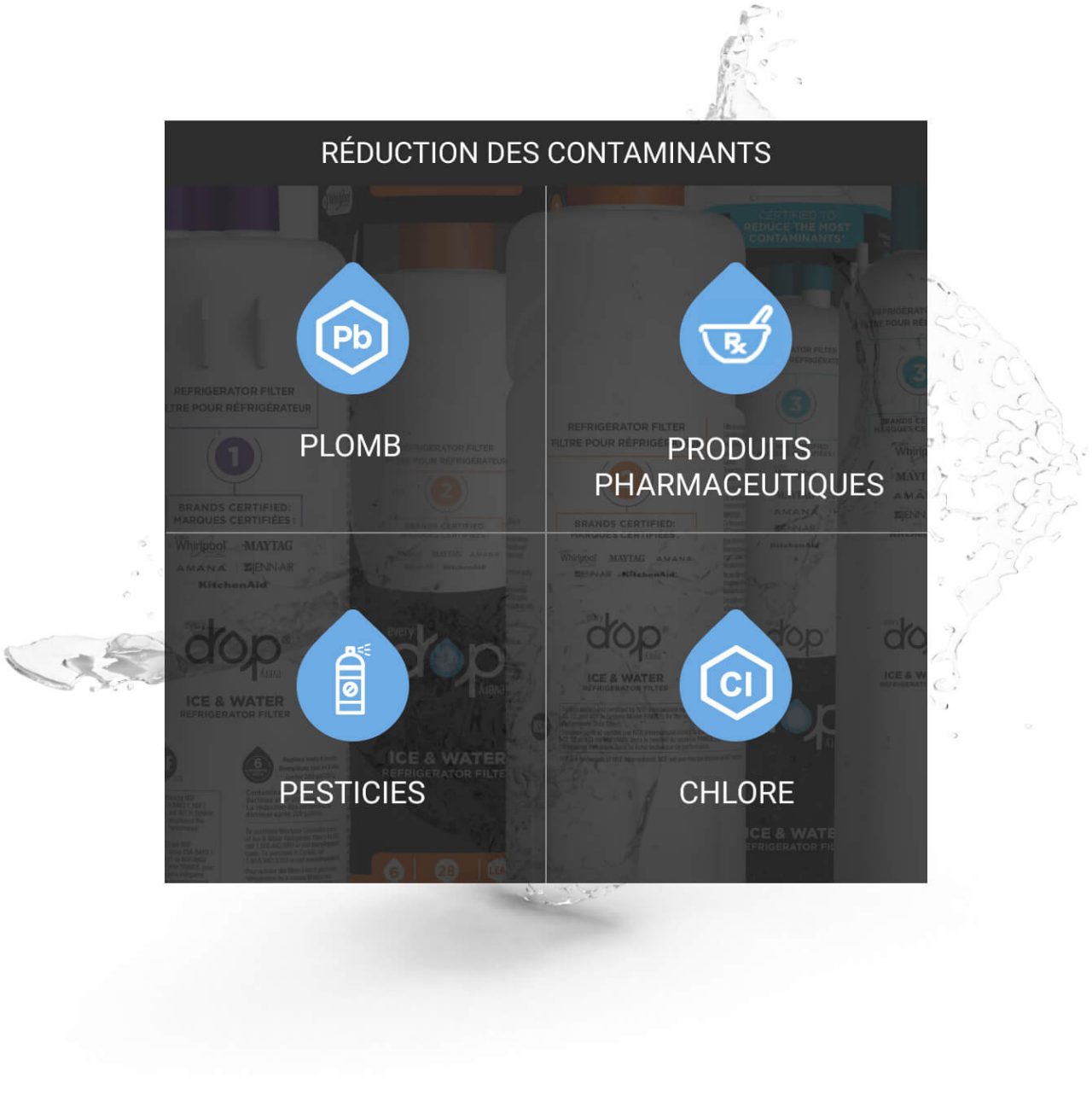 Icônes de gouttes d’eau montrant 4 contaminants importants réduits par les filtres everydrop® : Plomb, pesticides, produits pharmaceutiques et chlore.
