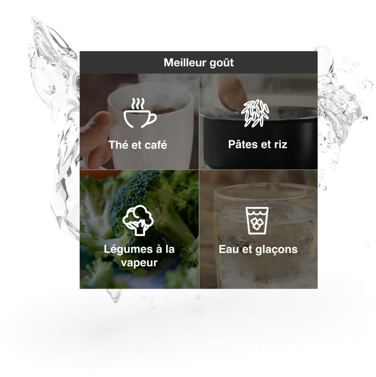 Images et icônes représentant du café et du thé, des pâtes et du riz, des légumes à la vapeur, de l’eau et des glaçons.