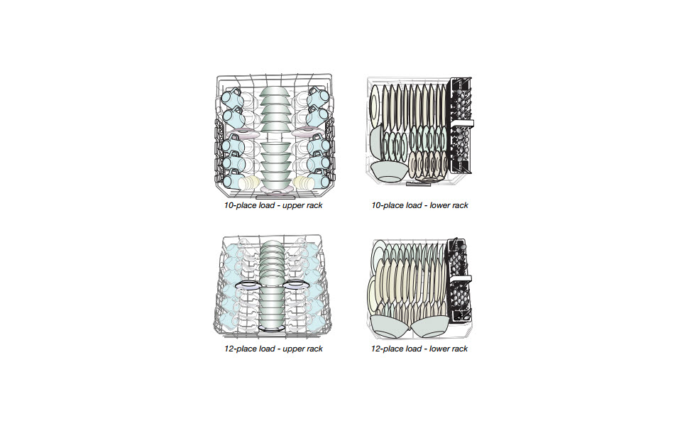 Learn the best way to load a dishwasher from Whirlpool.