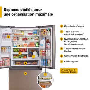 Description de produit